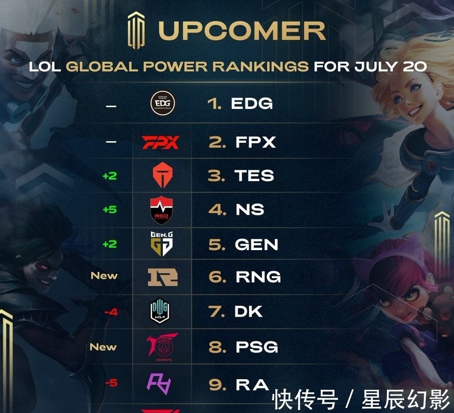 1次助攻的 1次助攻的